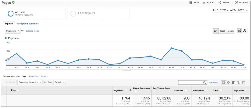 Google Screenshot of GA stats2