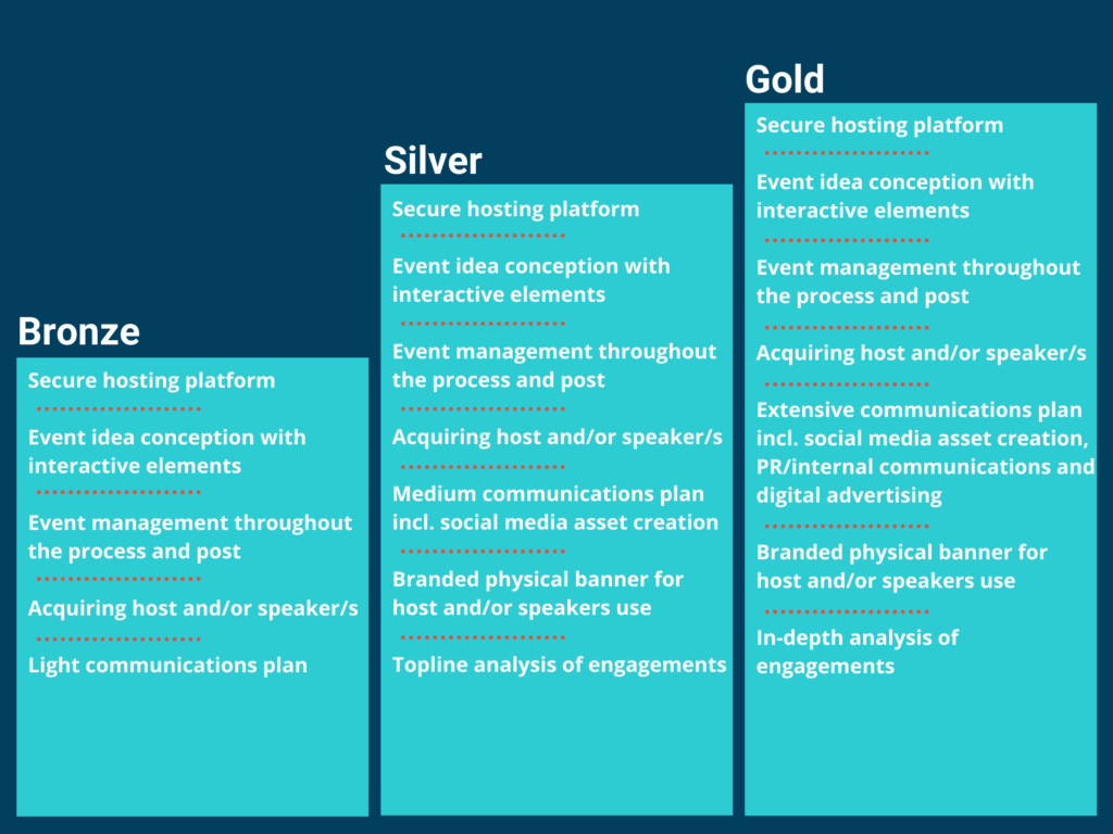 Graph of packages offered by the Union